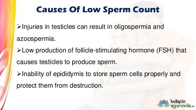 Treatment for sperm count
