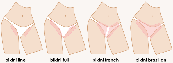 Mega reccomend Between bikini brazilian difference wax wax