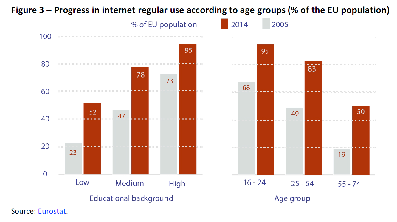 best of Eu15 access Internet rate broadband penetration in