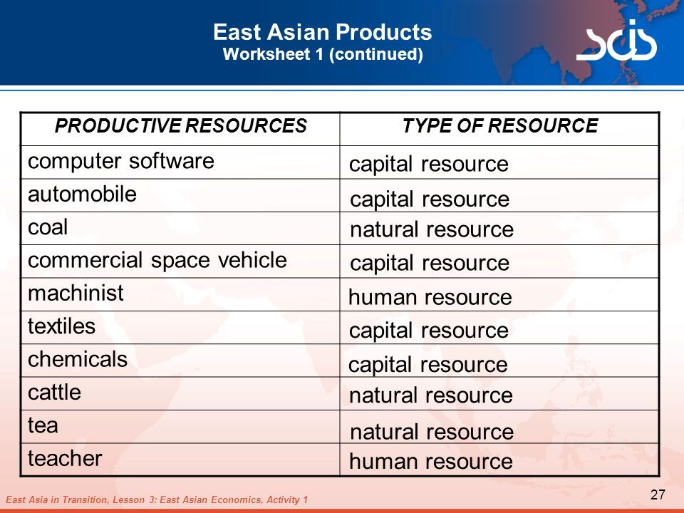 Asian capital resources