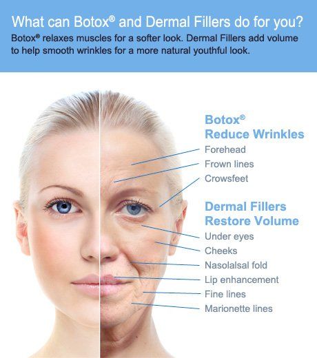 best of Houston Facial and