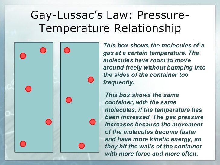 Sammie reccomend Gas laws gay lussac