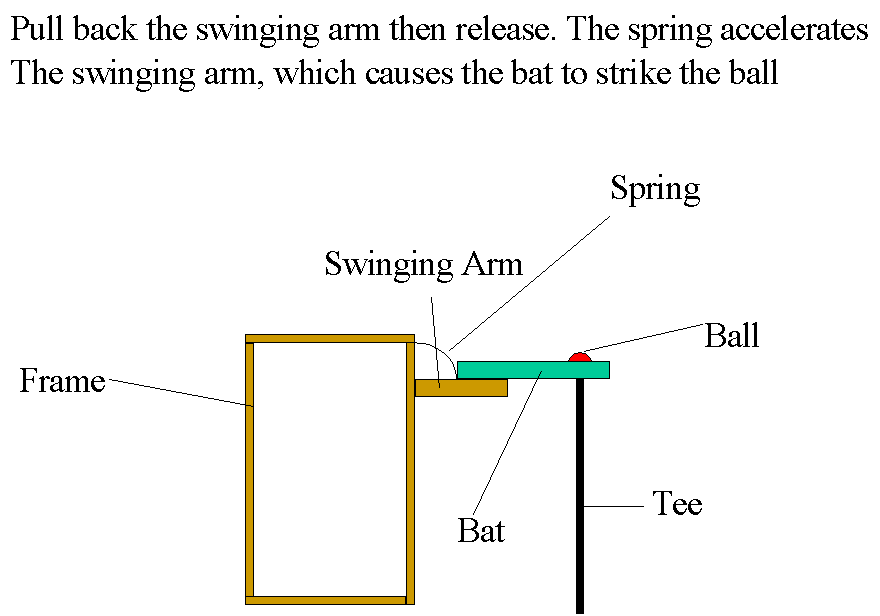 Sabertooth reccomend Baseball bat swinging machines