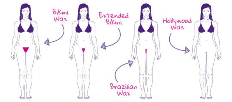Buttercup recomended Between bikini brazilian difference wax wax