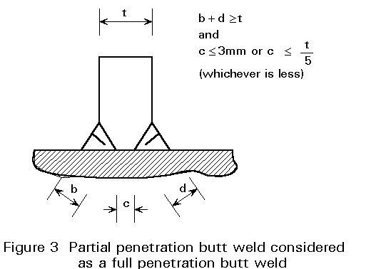 Definition of full penetration weld