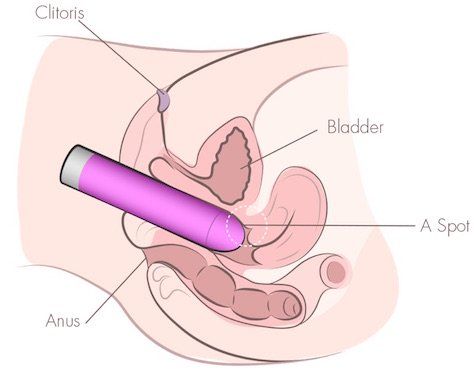 best of A Techniques for vibrator using