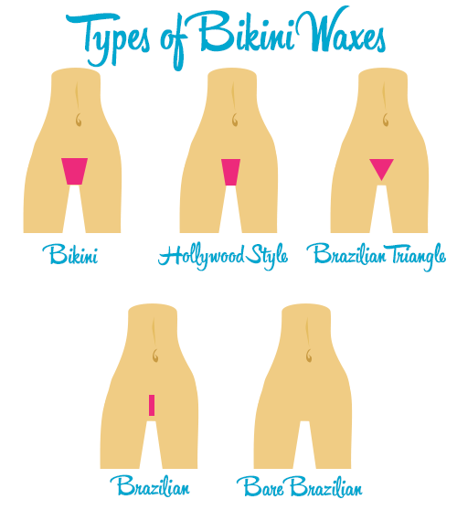Between bikini brazilian difference wax wax