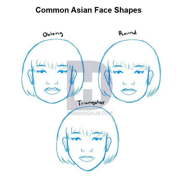 best of Of face Description asian