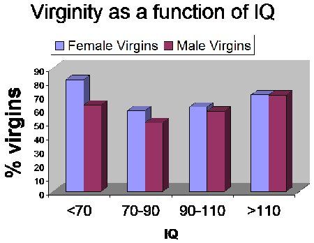 Average age to lose virginity canada