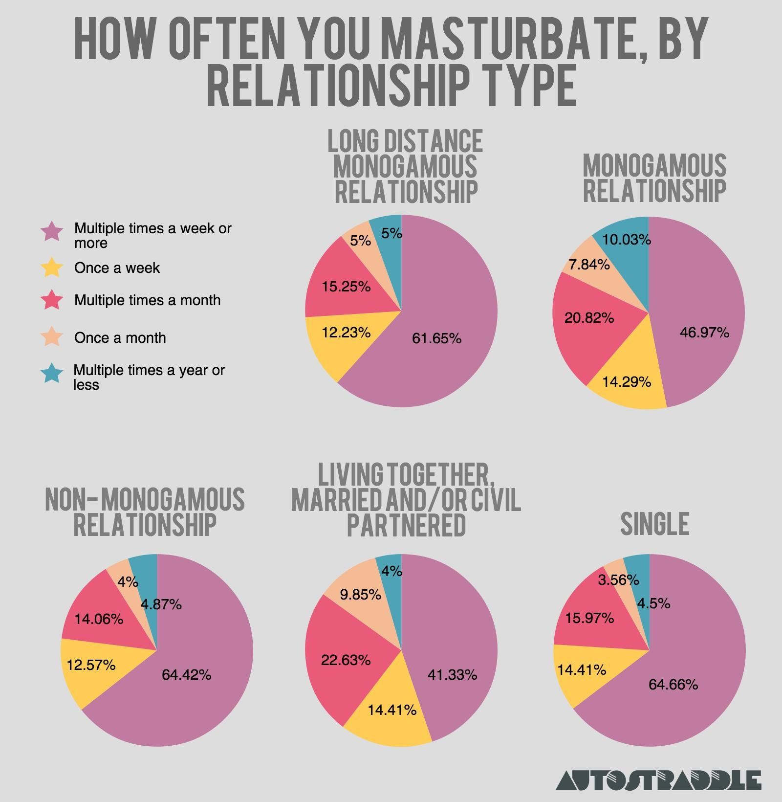 Manhattan reccomend How much should you masturbate Masturbation