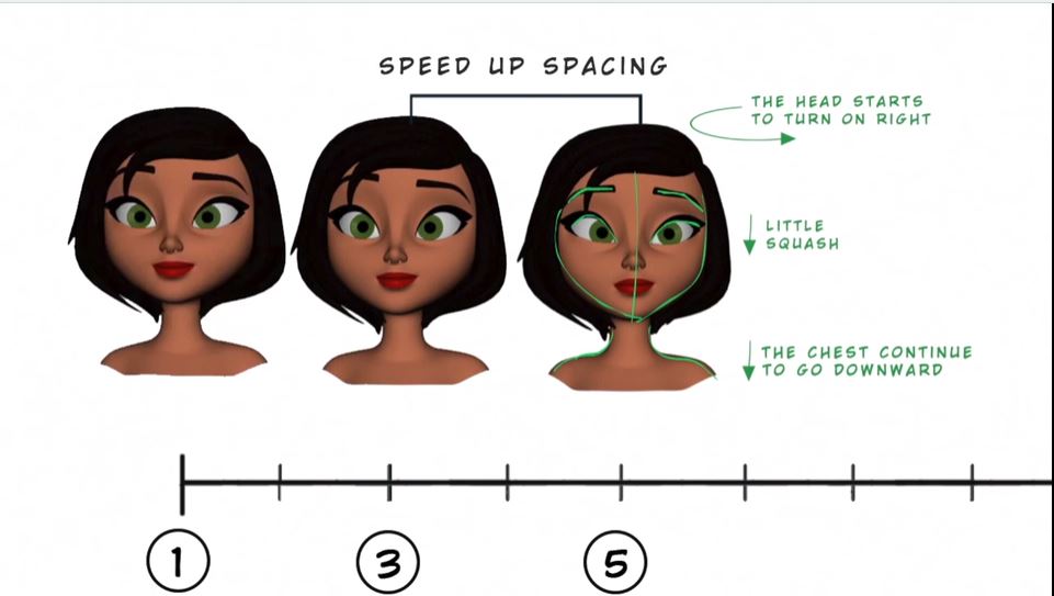 best of Animation tutorials facial Maya