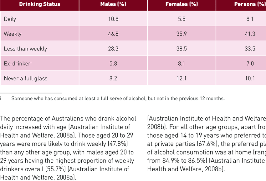 Alcohol drinking status by age and sex