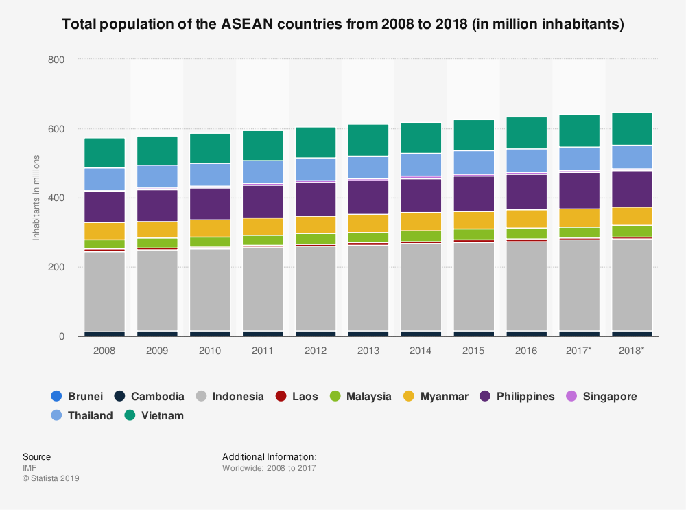 Flowerhorn reccomend Asian population of 2018 chart