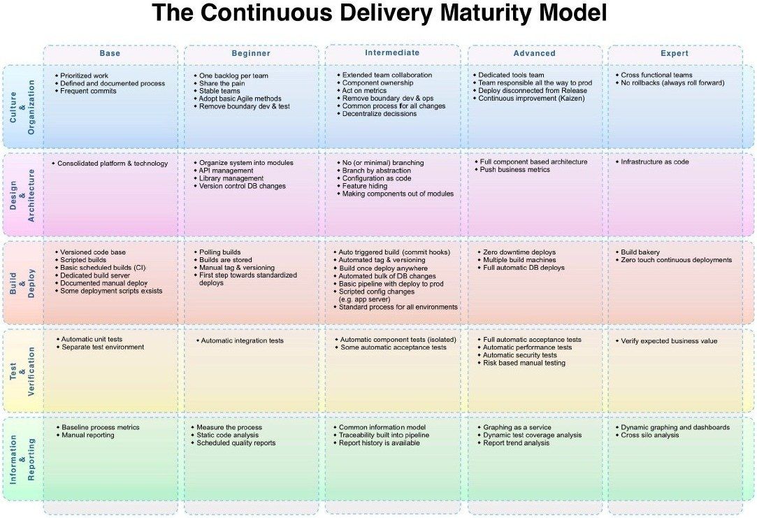 Leadership Development Maturity Model Naked Pictures 2018