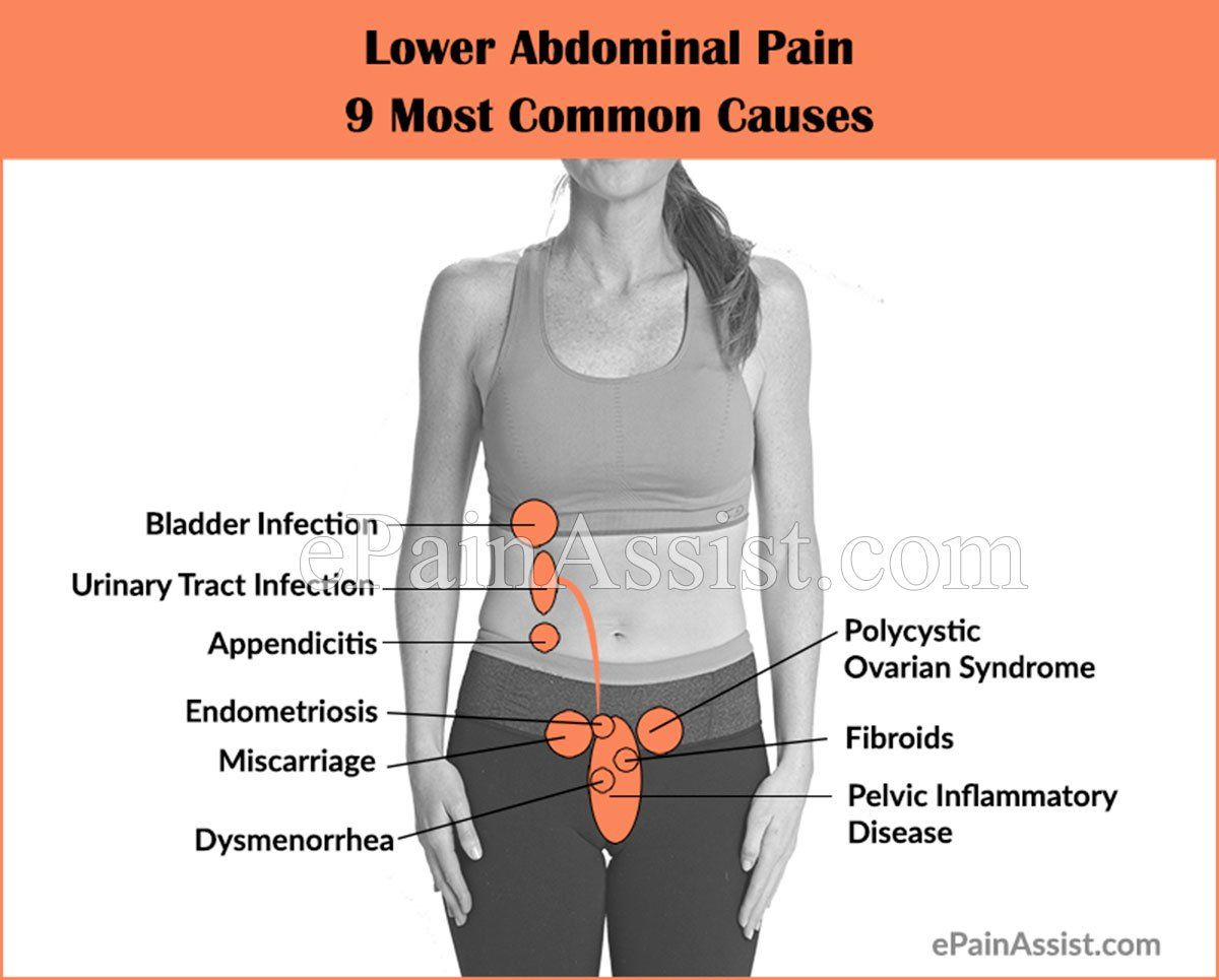 Masturbation and abdominal pain
