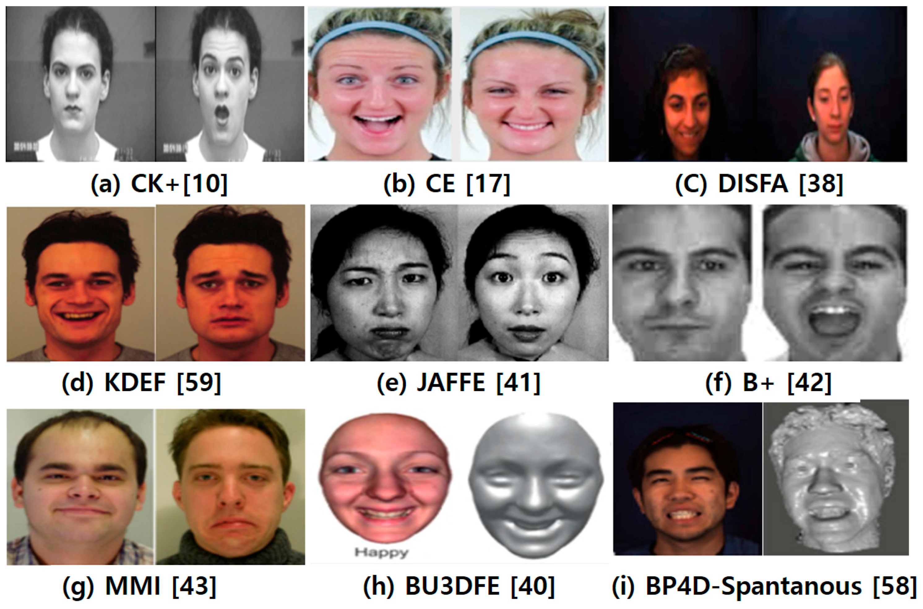 Princess reccomend Facial expression recognition based on 3d dynamic range model sequences