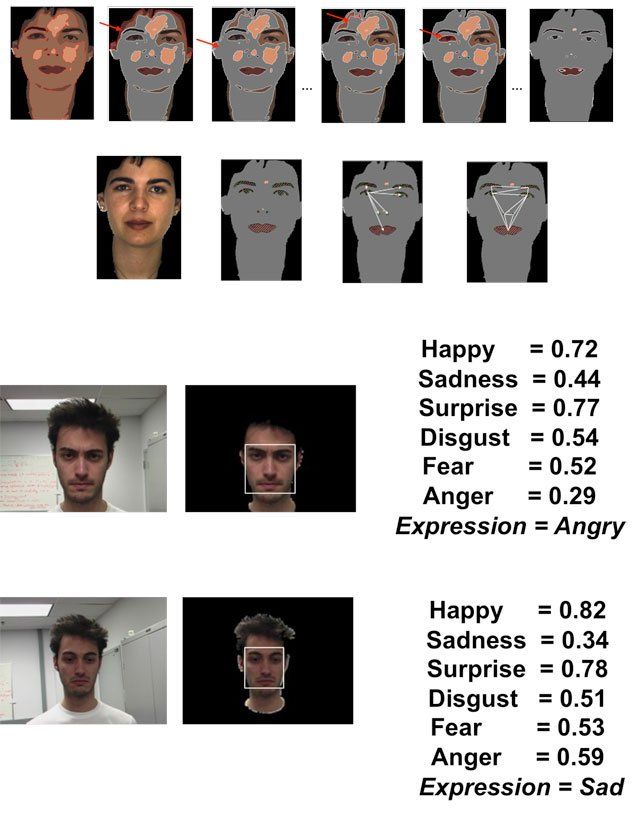 Whizzy reccomend Detecting facial expressions