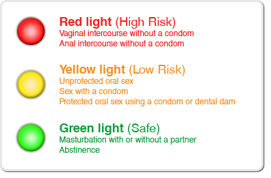 Yellow light anal sex Anal
