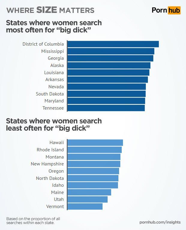 Meet big dick on pornhub