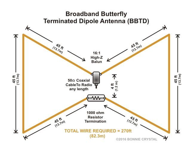 Antenna efficiency hf amateur
