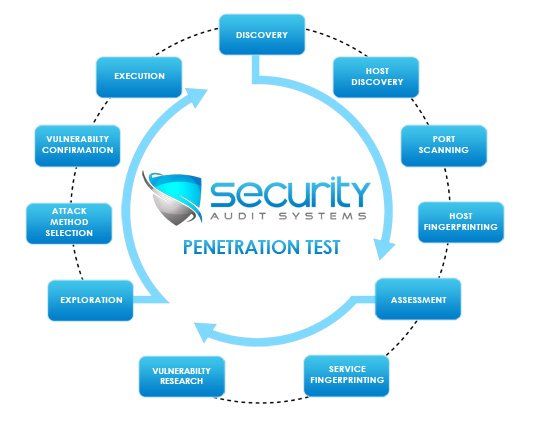 best of Companies Penetration testing