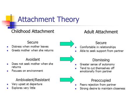 best of Attachment style quiz Adult