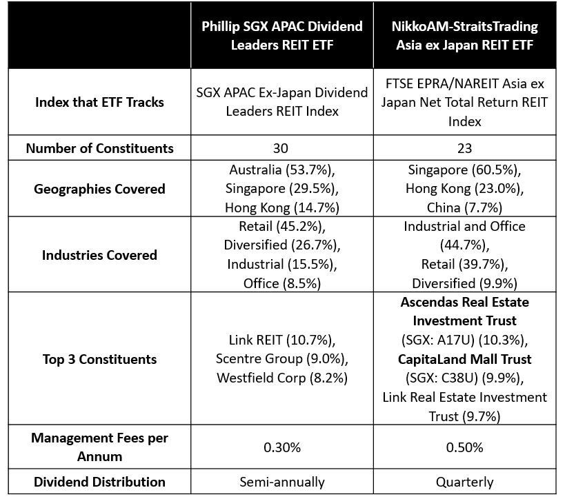 best of Estate Asian investment trust real