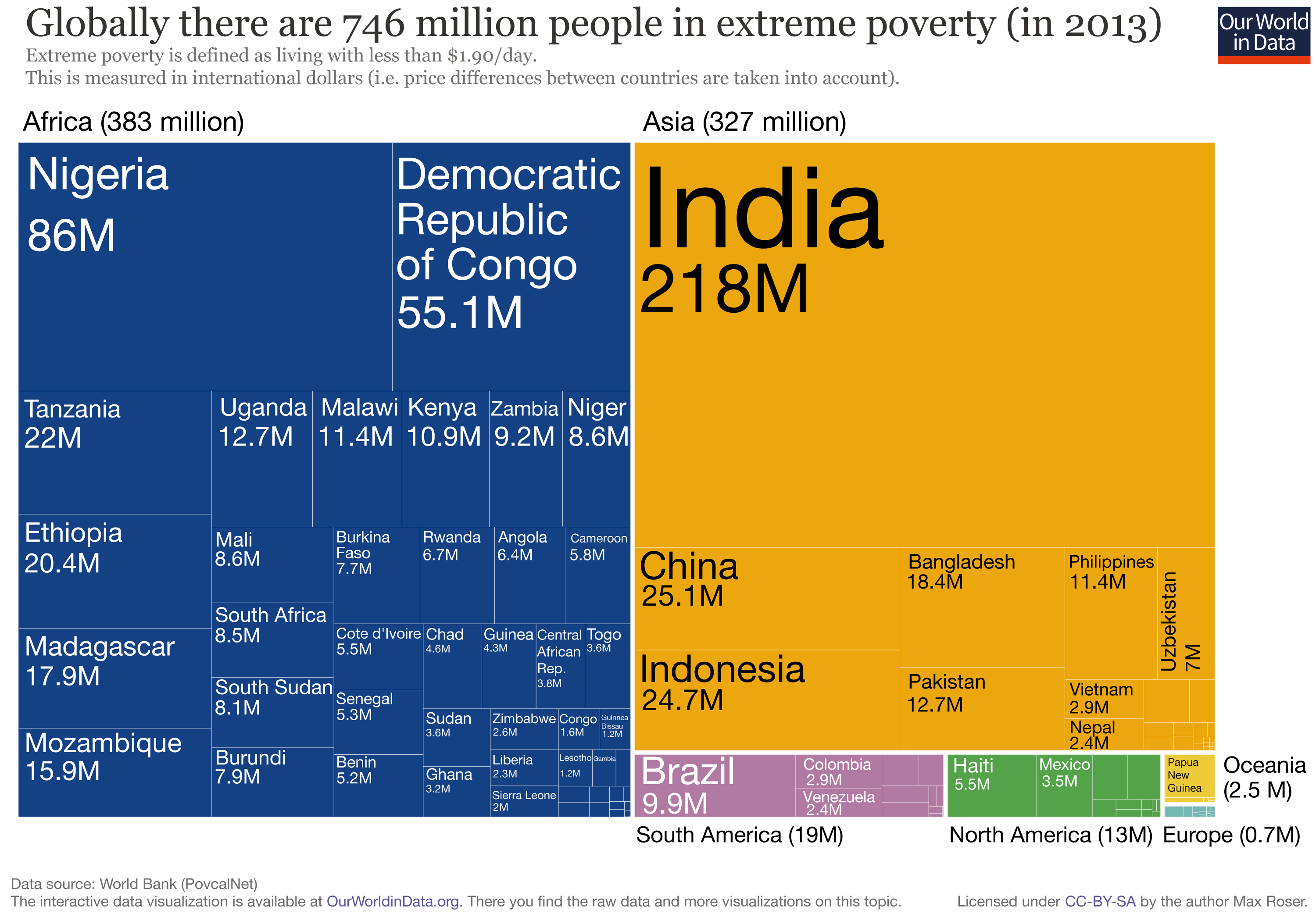 Asian poverty statistics