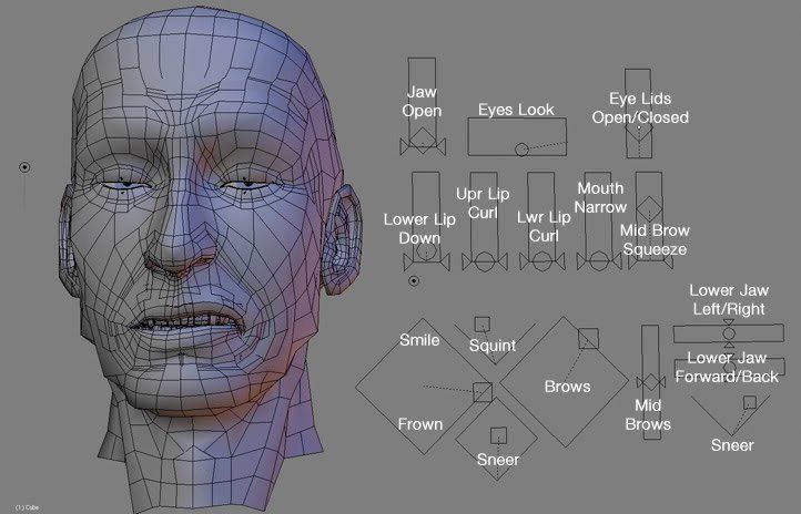 Blender facial animation