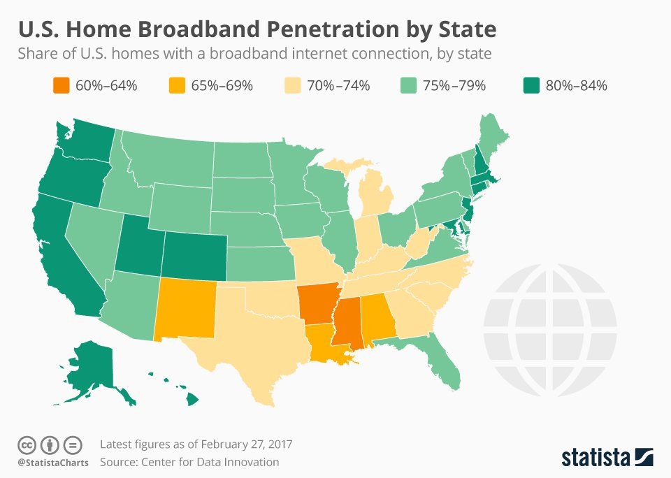 best of Penetration report Broadband