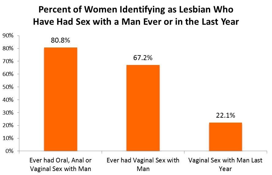 Can sexual orientation change over time
