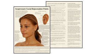 Chart for facial acupuncture