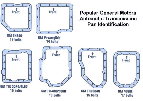 best of Powerglide Chevrolet tranny with 350