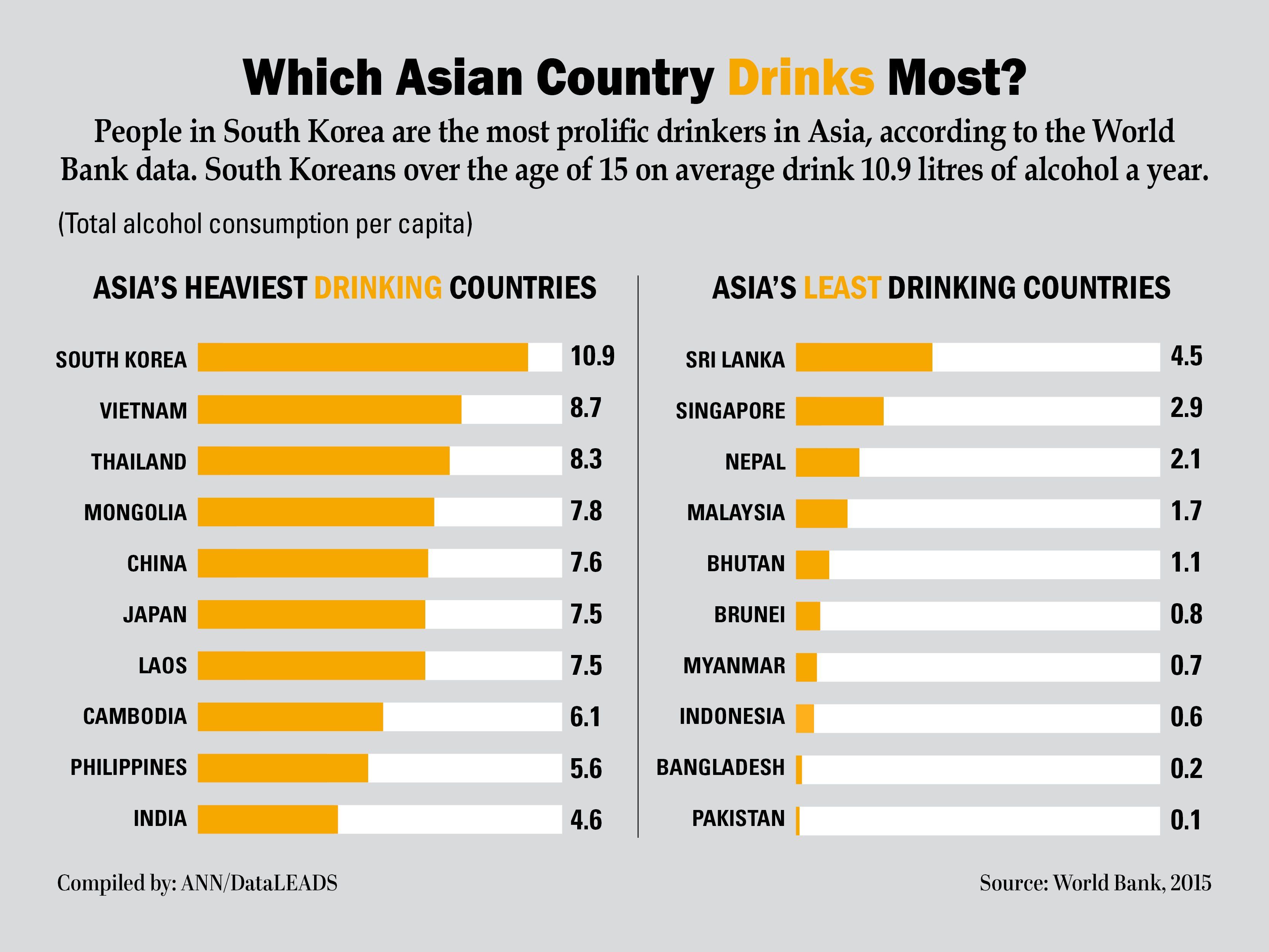 best of 7 Compile Asian Drinkers
