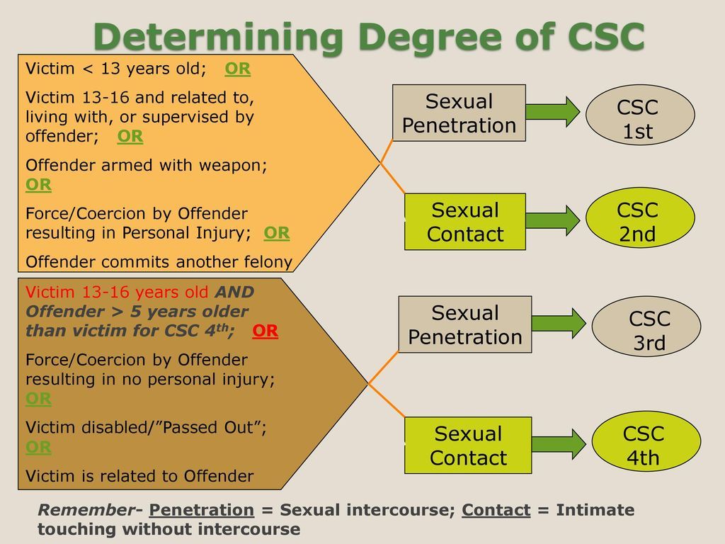 best of Penetration Csc 3rd degree