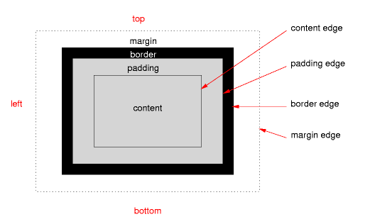 Css position top bottom