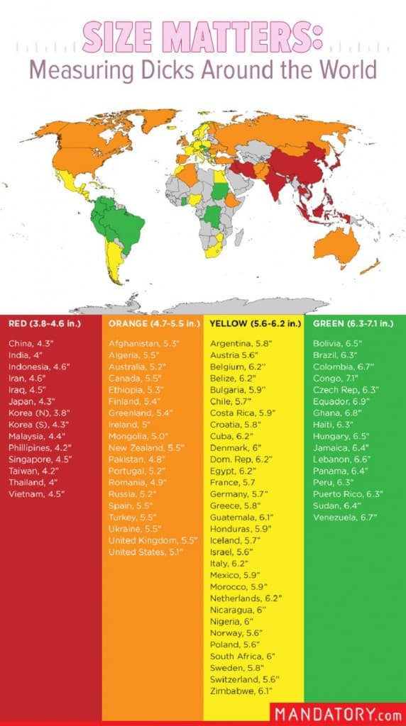 Average size of dick by country