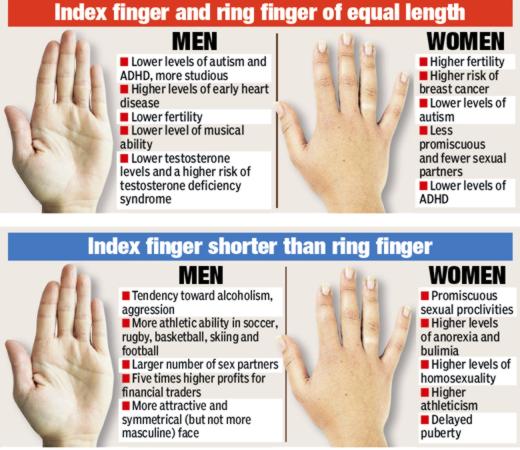 best of Length and sex Ring finger