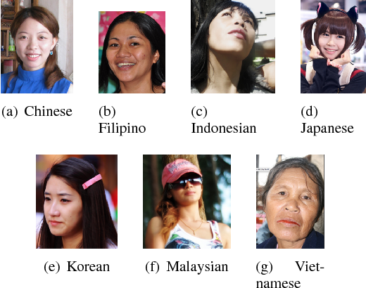 best of Concept of asian face East