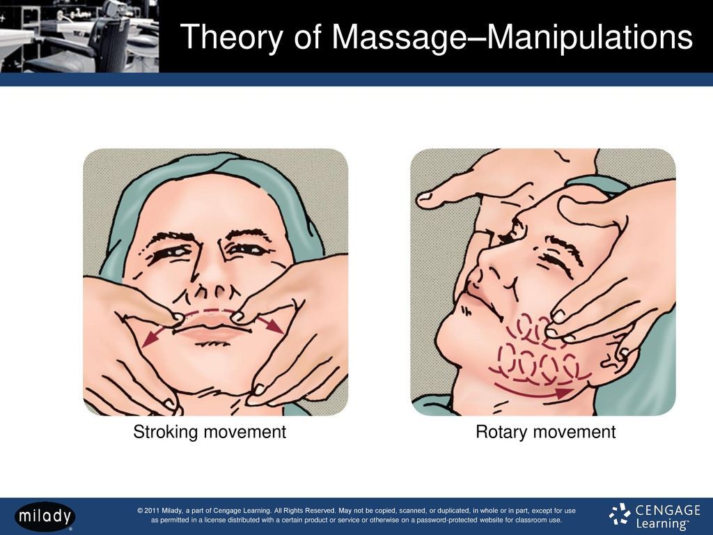 best of Chapter manipulations Milady Massage 16-Facial massage Facial Standard