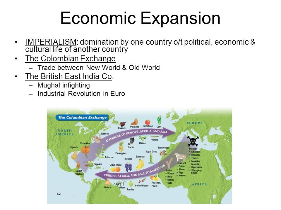 best of Economic domination Global