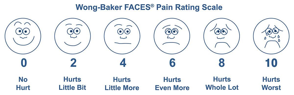 Hospital facial pain