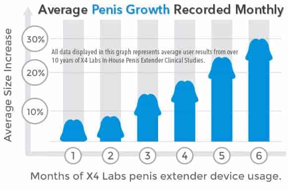 How long is an average dick