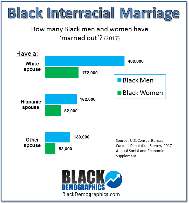 Interracial marriage statistics asian american women
