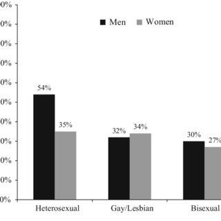 Lesbian benefits of male chastity
