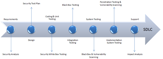 best of Software Programming penetration testing