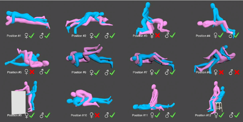 The S. recommend best of Sex positions for the woman