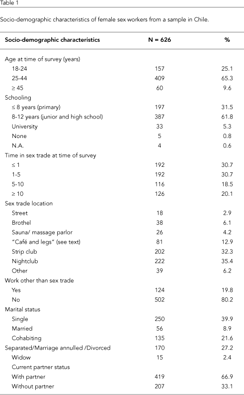 Statistics for oral sex hiv
