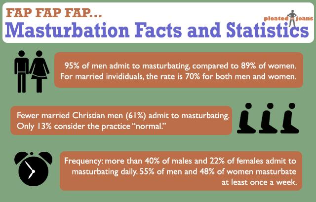 Statistics on male masturbation addiction