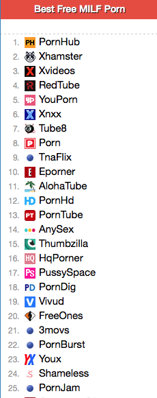 Best New Porn Sites